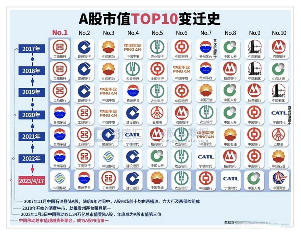 A股十年巨变:从“规模扩张”迈向“质量优先” A股十年巨变:从“规模扩张”迈向“质量优先”