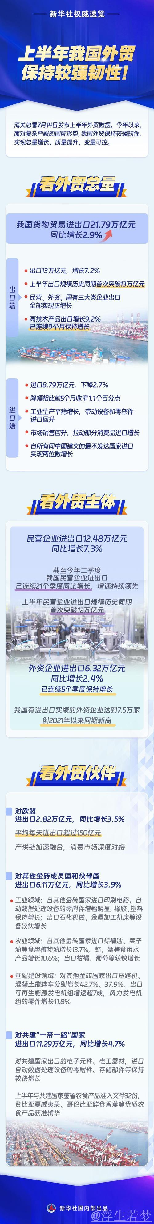 年中经济观察|逆势显韧性,中国外贸何以稳中有进——中国经济年中观察之三 年中经济观察|逆势显韧性,中国外贸何以稳中有进——中国经济年中观察之三