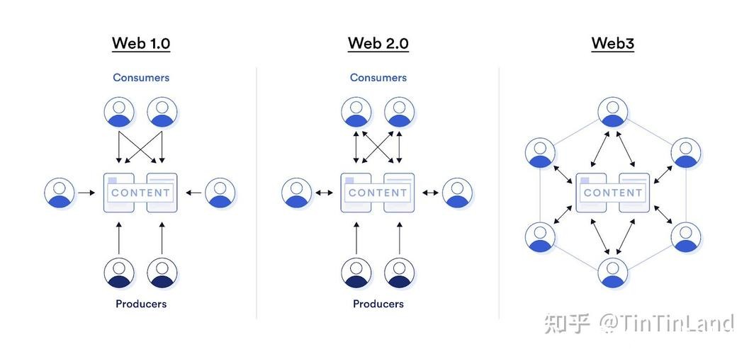 世界杯下注平台与区块链:探索加密下注未来 世界杯下注平台与区块链:探索加密下注未来