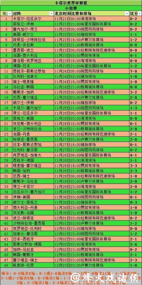 世界杯比分预测工具对比与评测 世界杯比分预测工具对比与评测