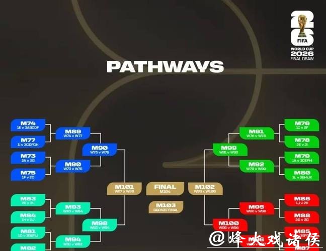 深度解析2026世界杯投注盘口选择 深度解析2026世界杯投注盘口选择