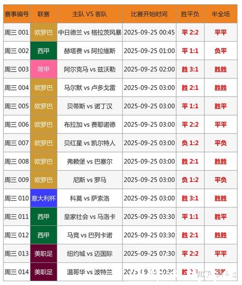 世界杯投注直播与押注的时机分析