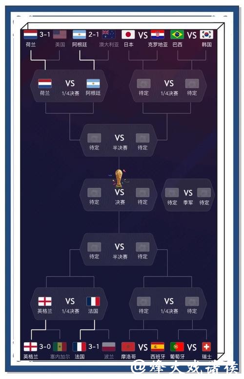世界杯球迷必看：如何做好比分预测？