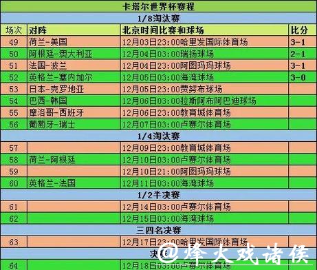 世界杯比分大数据:历年冠军记录 世界杯比分大数据:历年冠军记录
